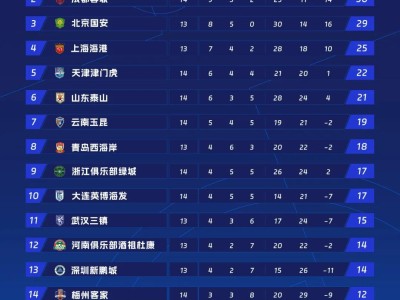 体育直播-2014年火箭队成员名单及赛季成绩回顾